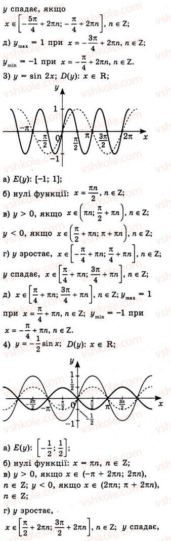 10-algebra-ag-merzlyak-da-nomirovskij-vb-polonskij-ms-yakir-2010-akademichnij-riven--tema-3-trigonometrichni-funktsiyi-vlastivosti-i-grafiki-funktsij-ysinx-ta-ycosx-590-rnd9125.jpg
