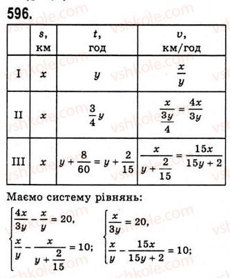 10-algebra-ag-merzlyak-da-nomirovskij-vb-polonskij-ms-yakir-2010-akademichnij-riven--tema-3-trigonometrichni-funktsiyi-vlastivosti-i-grafiki-funktsij-ysinx-ta-ycosx-596.jpg