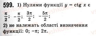 10-algebra-ag-merzlyak-da-nomirovskij-vb-polonskij-ms-yakir-2010-akademichnij-riven--tema-3-trigonometrichni-funktsiyi-vlastivosti-i-grafiki-funktsij-ytgx-ta-yctgx-599.jpg