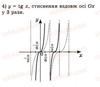 10-algebra-ag-merzlyak-da-nomirovskij-vb-polonskij-ms-yakir-2010-akademichnij-riven--tema-3-trigonometrichni-funktsiyi-vlastivosti-i-grafiki-funktsij-ytgx-ta-yctgx-605-rnd1478.jpg