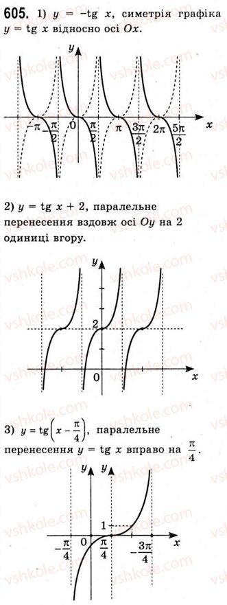 10-algebra-ag-merzlyak-da-nomirovskij-vb-polonskij-ms-yakir-2010-akademichnij-riven--tema-3-trigonometrichni-funktsiyi-vlastivosti-i-grafiki-funktsij-ytgx-ta-yctgx-605.jpg