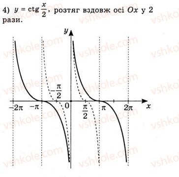 10-algebra-ag-merzlyak-da-nomirovskij-vb-polonskij-ms-yakir-2010-akademichnij-riven--tema-3-trigonometrichni-funktsiyi-vlastivosti-i-grafiki-funktsij-ytgx-ta-yctgx-606-rnd6062.jpg