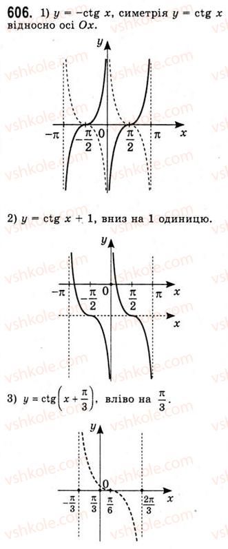 10-algebra-ag-merzlyak-da-nomirovskij-vb-polonskij-ms-yakir-2010-akademichnij-riven--tema-3-trigonometrichni-funktsiyi-vlastivosti-i-grafiki-funktsij-ytgx-ta-yctgx-606.jpg