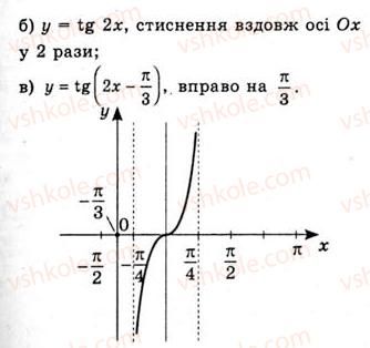 10-algebra-ag-merzlyak-da-nomirovskij-vb-polonskij-ms-yakir-2010-akademichnij-riven--tema-3-trigonometrichni-funktsiyi-vlastivosti-i-grafiki-funktsij-ytgx-ta-yctgx-609-rnd4566.jpg