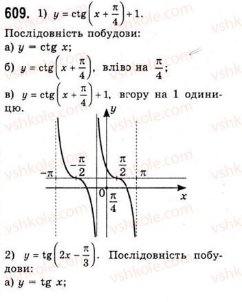 10-algebra-ag-merzlyak-da-nomirovskij-vb-polonskij-ms-yakir-2010-akademichnij-riven--tema-3-trigonometrichni-funktsiyi-vlastivosti-i-grafiki-funktsij-ytgx-ta-yctgx-609.jpg