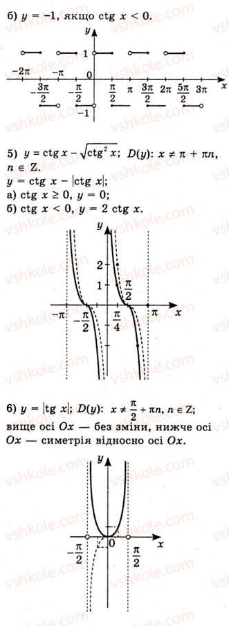 10-algebra-ag-merzlyak-da-nomirovskij-vb-polonskij-ms-yakir-2010-akademichnij-riven--tema-3-trigonometrichni-funktsiyi-vlastivosti-i-grafiki-funktsij-ytgx-ta-yctgx-611-rnd7565.jpg