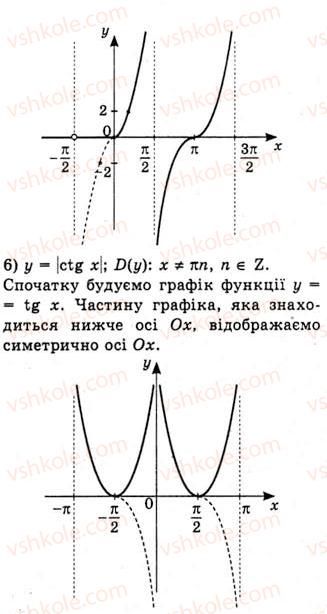 10-algebra-ag-merzlyak-da-nomirovskij-vb-polonskij-ms-yakir-2010-akademichnij-riven--tema-3-trigonometrichni-funktsiyi-vlastivosti-i-grafiki-funktsij-ytgx-ta-yctgx-612-rnd77.jpg