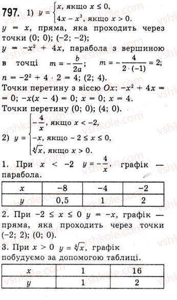 10-algebra-ag-merzlyak-da-nomirovskij-vb-polonskij-ms-yakir-2010-akademichnij-riven--tema-4-trigonometrichni-rivnyannya-i-nerivnosti-rivnyannya-sinxb-797.jpg