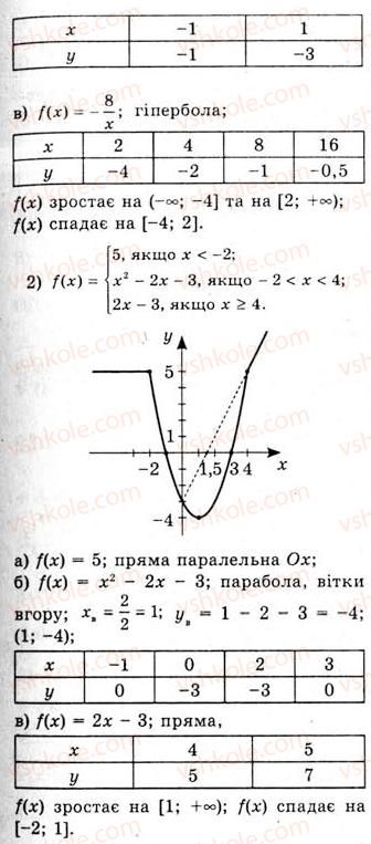 10-algebra-ag-merzlyak-da-nomirovskij-vb-polonskij-ms-yakir-2010-akademichnij-riven--tema-4-trigonometrichni-rivnyannya-i-nerivnosti-rozvyazuvannya-najprostishih-trigonometrichnih-nerivnostej-895-rnd1677.jpg