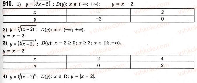 10-algebra-ag-merzlyak-da-nomirovskij-vb-polonskij-ms-yakir-2010-akademichnij-riven--tema-5-sistematizatsiya-ta-uzagalnennya-rezervnij-chas-stepeneva-funktsiya-910.jpg