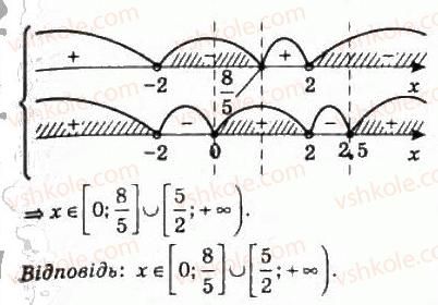 10-algebra-ag-merzlyak-da-nomirovskij-vb-polonskij-ms-yakir-2010-profilnij-riven--2-funktsiyi-mnogochleni-rivnyannya-i-nerivnosti-14-rivnyannya-i-nerivnosti-yaki-mistyat-znak-modulya-311-rnd3650.jpg