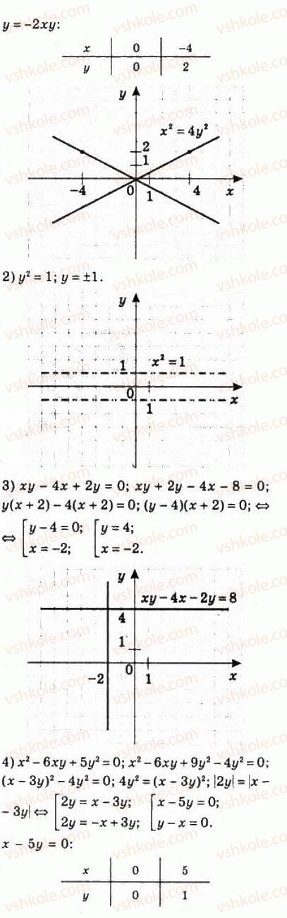 10-algebra-ag-merzlyak-da-nomirovskij-vb-polonskij-ms-yakir-2010-profilnij-riven--2-funktsiyi-mnogochleni-rivnyannya-i-nerivnosti-15-rivnyannya-z-dvoma-zminnimi-ta-jogo-grafik-324-rnd659.jpg