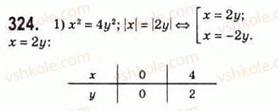 10-algebra-ag-merzlyak-da-nomirovskij-vb-polonskij-ms-yakir-2010-profilnij-riven--2-funktsiyi-mnogochleni-rivnyannya-i-nerivnosti-15-rivnyannya-z-dvoma-zminnimi-ta-jogo-grafik-324.jpg