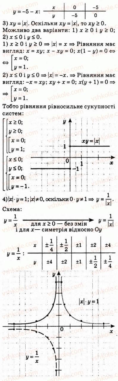 10-algebra-ag-merzlyak-da-nomirovskij-vb-polonskij-ms-yakir-2010-profilnij-riven--2-funktsiyi-mnogochleni-rivnyannya-i-nerivnosti-15-rivnyannya-z-dvoma-zminnimi-ta-jogo-grafik-325-rnd8665.jpg