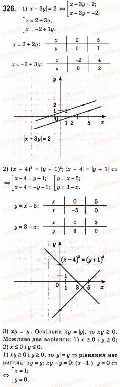 10-algebra-ag-merzlyak-da-nomirovskij-vb-polonskij-ms-yakir-2010-profilnij-riven--2-funktsiyi-mnogochleni-rivnyannya-i-nerivnosti-15-rivnyannya-z-dvoma-zminnimi-ta-jogo-grafik-326.jpg