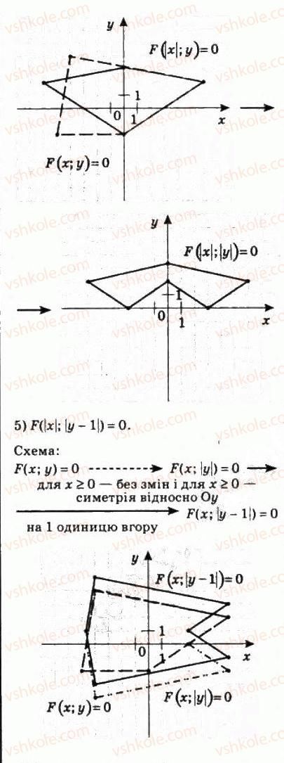 10-algebra-ag-merzlyak-da-nomirovskij-vb-polonskij-ms-yakir-2010-profilnij-riven--2-funktsiyi-mnogochleni-rivnyannya-i-nerivnosti-15-rivnyannya-z-dvoma-zminnimi-ta-jogo-grafik-328-rnd5814.jpg