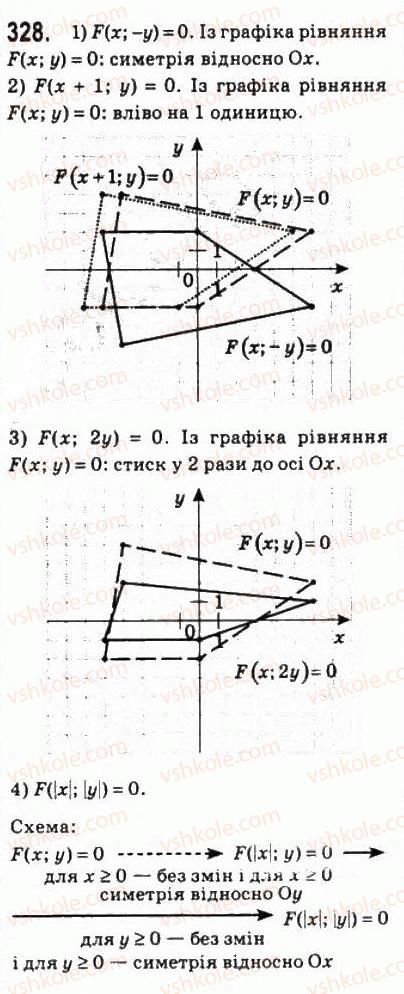 10-algebra-ag-merzlyak-da-nomirovskij-vb-polonskij-ms-yakir-2010-profilnij-riven--2-funktsiyi-mnogochleni-rivnyannya-i-nerivnosti-15-rivnyannya-z-dvoma-zminnimi-ta-jogo-grafik-328.jpg