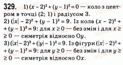 10-algebra-ag-merzlyak-da-nomirovskij-vb-polonskij-ms-yakir-2010-profilnij-riven--2-funktsiyi-mnogochleni-rivnyannya-i-nerivnosti-15-rivnyannya-z-dvoma-zminnimi-ta-jogo-grafik-329.jpg