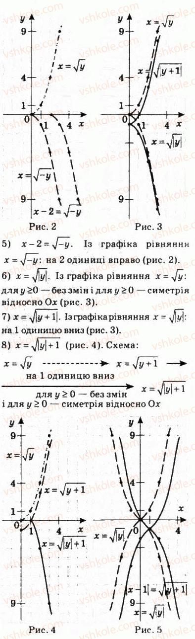 10-algebra-ag-merzlyak-da-nomirovskij-vb-polonskij-ms-yakir-2010-profilnij-riven--2-funktsiyi-mnogochleni-rivnyannya-i-nerivnosti-15-rivnyannya-z-dvoma-zminnimi-ta-jogo-grafik-331-rnd5517.jpg