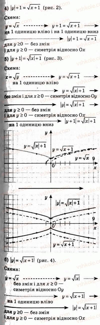 10-algebra-ag-merzlyak-da-nomirovskij-vb-polonskij-ms-yakir-2010-profilnij-riven--2-funktsiyi-mnogochleni-rivnyannya-i-nerivnosti-15-rivnyannya-z-dvoma-zminnimi-ta-jogo-grafik-332-rnd1127.jpg