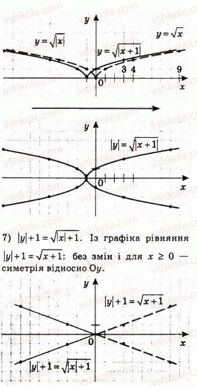 10-algebra-ag-merzlyak-da-nomirovskij-vb-polonskij-ms-yakir-2010-profilnij-riven--2-funktsiyi-mnogochleni-rivnyannya-i-nerivnosti-15-rivnyannya-z-dvoma-zminnimi-ta-jogo-grafik-332-rnd6397.jpg
