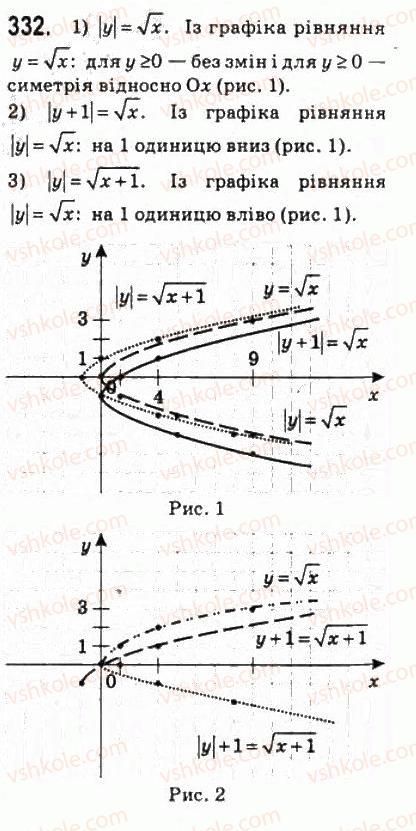 10-algebra-ag-merzlyak-da-nomirovskij-vb-polonskij-ms-yakir-2010-profilnij-riven--2-funktsiyi-mnogochleni-rivnyannya-i-nerivnosti-15-rivnyannya-z-dvoma-zminnimi-ta-jogo-grafik-332.jpg