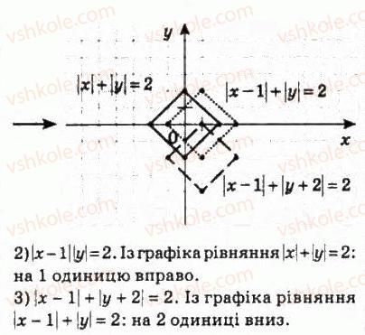 10-algebra-ag-merzlyak-da-nomirovskij-vb-polonskij-ms-yakir-2010-profilnij-riven--2-funktsiyi-mnogochleni-rivnyannya-i-nerivnosti-15-rivnyannya-z-dvoma-zminnimi-ta-jogo-grafik-333-rnd1718.jpg