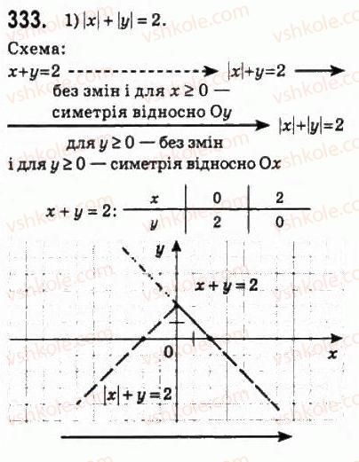 10-algebra-ag-merzlyak-da-nomirovskij-vb-polonskij-ms-yakir-2010-profilnij-riven--2-funktsiyi-mnogochleni-rivnyannya-i-nerivnosti-15-rivnyannya-z-dvoma-zminnimi-ta-jogo-grafik-333.jpg