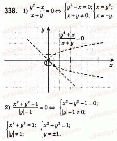 10-algebra-ag-merzlyak-da-nomirovskij-vb-polonskij-ms-yakir-2010-profilnij-riven--2-funktsiyi-mnogochleni-rivnyannya-i-nerivnosti-15-rivnyannya-z-dvoma-zminnimi-ta-jogo-grafik-338.jpg