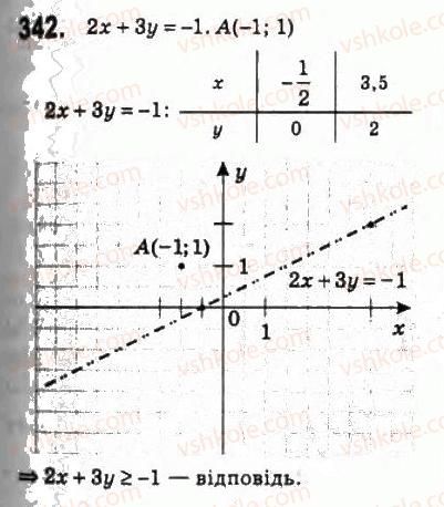 10-algebra-ag-merzlyak-da-nomirovskij-vb-polonskij-ms-yakir-2010-profilnij-riven--2-funktsiyi-mnogochleni-rivnyannya-i-nerivnosti-16-nerivnosti-z-dvoma-zminnimi-342.jpg