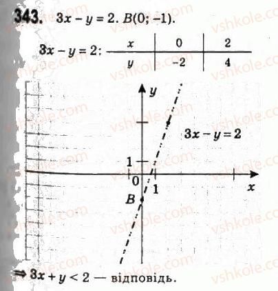 10-algebra-ag-merzlyak-da-nomirovskij-vb-polonskij-ms-yakir-2010-profilnij-riven--2-funktsiyi-mnogochleni-rivnyannya-i-nerivnosti-16-nerivnosti-z-dvoma-zminnimi-343.jpg