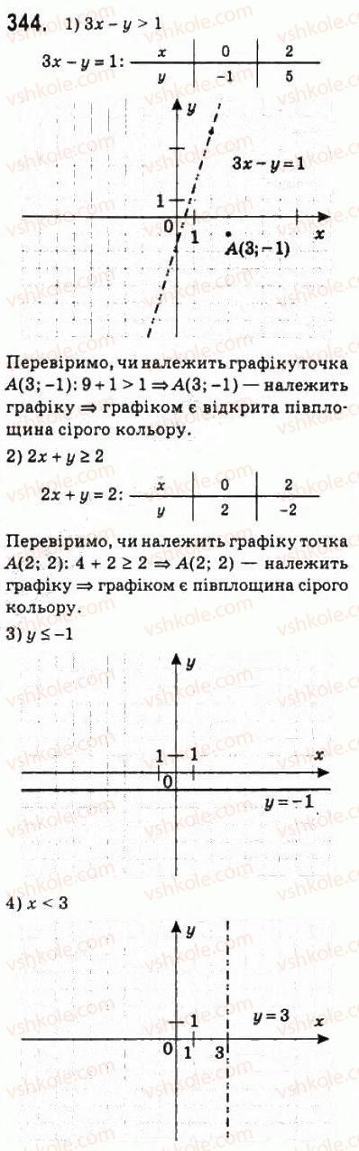 10-algebra-ag-merzlyak-da-nomirovskij-vb-polonskij-ms-yakir-2010-profilnij-riven--2-funktsiyi-mnogochleni-rivnyannya-i-nerivnosti-16-nerivnosti-z-dvoma-zminnimi-344.jpg