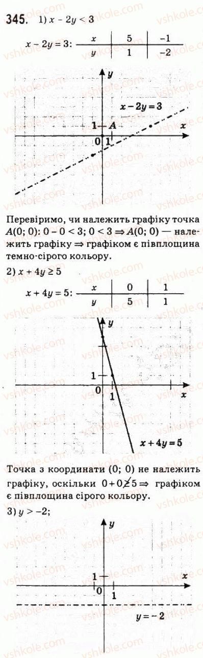 10-algebra-ag-merzlyak-da-nomirovskij-vb-polonskij-ms-yakir-2010-profilnij-riven--2-funktsiyi-mnogochleni-rivnyannya-i-nerivnosti-16-nerivnosti-z-dvoma-zminnimi-345.jpg