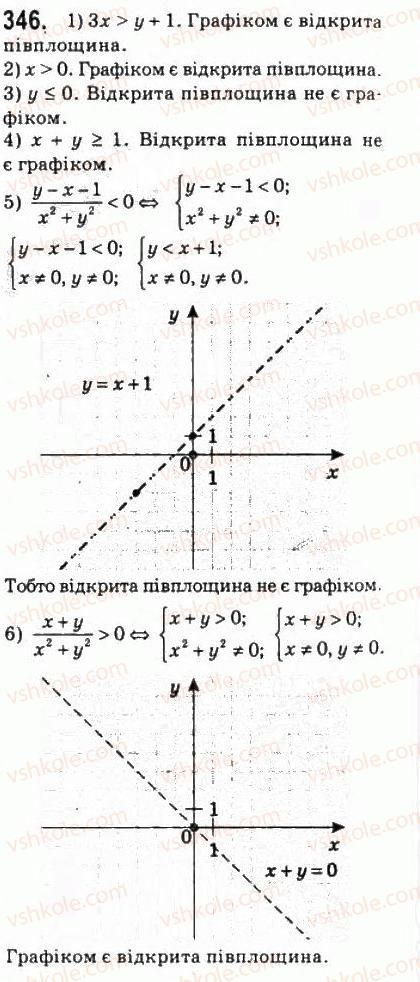 10-algebra-ag-merzlyak-da-nomirovskij-vb-polonskij-ms-yakir-2010-profilnij-riven--2-funktsiyi-mnogochleni-rivnyannya-i-nerivnosti-16-nerivnosti-z-dvoma-zminnimi-346.jpg