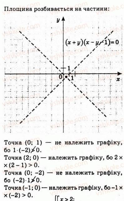 10-algebra-ag-merzlyak-da-nomirovskij-vb-polonskij-ms-yakir-2010-profilnij-riven--2-funktsiyi-mnogochleni-rivnyannya-i-nerivnosti-16-nerivnosti-z-dvoma-zminnimi-349-rnd8659.jpg
