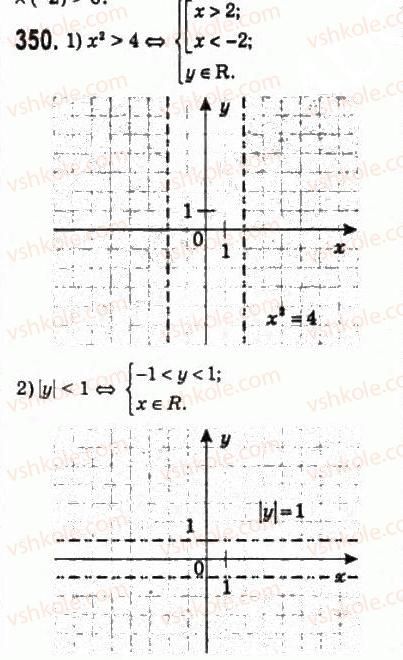 10-algebra-ag-merzlyak-da-nomirovskij-vb-polonskij-ms-yakir-2010-profilnij-riven--2-funktsiyi-mnogochleni-rivnyannya-i-nerivnosti-16-nerivnosti-z-dvoma-zminnimi-350.jpg