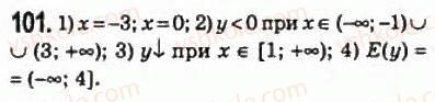 10-algebra-ag-merzlyak-da-nomirovskij-vb-polonskij-ms-yakir-2010-profilnij-riven--2-funktsiyi-mnogochleni-rivnyannya-i-nerivnosti-6-zrostannya-i-spadannya-funktsiyi-najbilshe-i-najmenshe-znachennya-funktsiyi-101.jpg