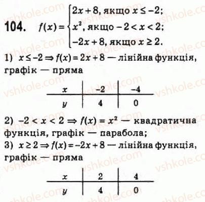 10-algebra-ag-merzlyak-da-nomirovskij-vb-polonskij-ms-yakir-2010-profilnij-riven--2-funktsiyi-mnogochleni-rivnyannya-i-nerivnosti-6-zrostannya-i-spadannya-funktsiyi-najbilshe-i-najmenshe-znachennya-funktsiyi-104.jpg