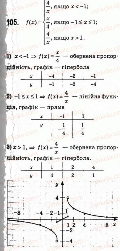 10-algebra-ag-merzlyak-da-nomirovskij-vb-polonskij-ms-yakir-2010-profilnij-riven--2-funktsiyi-mnogochleni-rivnyannya-i-nerivnosti-6-zrostannya-i-spadannya-funktsiyi-najbilshe-i-najmenshe-znachennya-funktsiyi-105.jpg