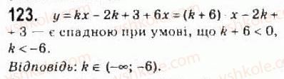 10-algebra-ag-merzlyak-da-nomirovskij-vb-polonskij-ms-yakir-2010-profilnij-riven--2-funktsiyi-mnogochleni-rivnyannya-i-nerivnosti-6-zrostannya-i-spadannya-funktsiyi-najbilshe-i-najmenshe-znachennya-funktsiyi-123.jpg