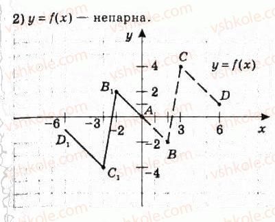 10-algebra-ag-merzlyak-da-nomirovskij-vb-polonskij-ms-yakir-2010-profilnij-riven--2-funktsiyi-mnogochleni-rivnyannya-i-nerivnosti-7-parni-i-neparni-funktsiyi-148-rnd5053.jpg