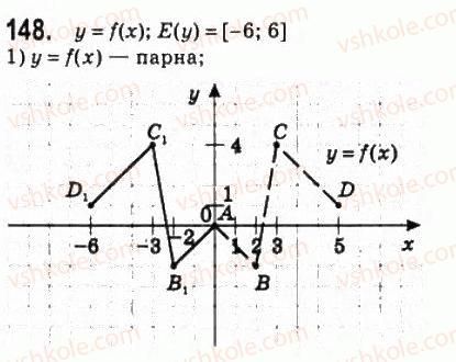 10-algebra-ag-merzlyak-da-nomirovskij-vb-polonskij-ms-yakir-2010-profilnij-riven--2-funktsiyi-mnogochleni-rivnyannya-i-nerivnosti-7-parni-i-neparni-funktsiyi-148.jpg