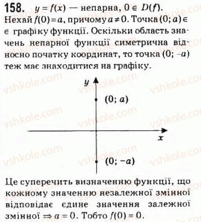 10-algebra-ag-merzlyak-da-nomirovskij-vb-polonskij-ms-yakir-2010-profilnij-riven--2-funktsiyi-mnogochleni-rivnyannya-i-nerivnosti-7-parni-i-neparni-funktsiyi-158.jpg