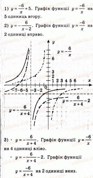 10-algebra-ag-merzlyak-da-nomirovskij-vb-polonskij-ms-yakir-2010-profilnij-riven--2-funktsiyi-mnogochleni-rivnyannya-i-nerivnosti-8-pobudova-grafikiv-funktsij-za-dopomogoyu-geometrichnih-peretvoren-177-rnd4299.jpg
