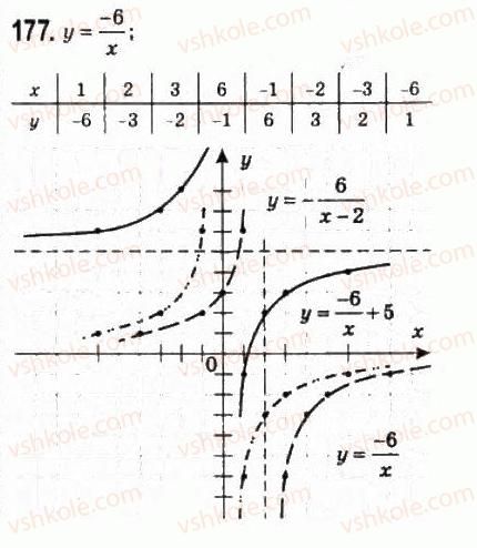 10-algebra-ag-merzlyak-da-nomirovskij-vb-polonskij-ms-yakir-2010-profilnij-riven--2-funktsiyi-mnogochleni-rivnyannya-i-nerivnosti-8-pobudova-grafikiv-funktsij-za-dopomogoyu-geometrichnih-peretvoren-177.jpg