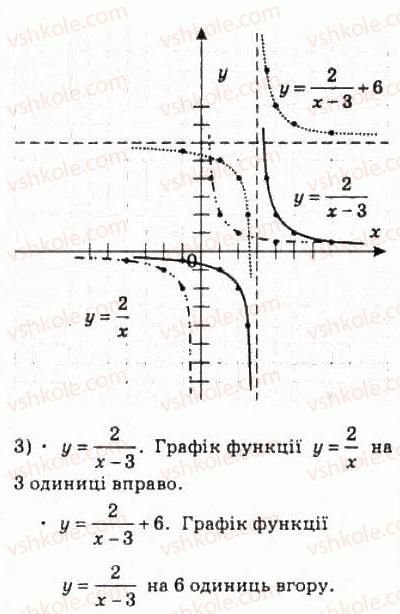 10-algebra-ag-merzlyak-da-nomirovskij-vb-polonskij-ms-yakir-2010-profilnij-riven--2-funktsiyi-mnogochleni-rivnyannya-i-nerivnosti-8-pobudova-grafikiv-funktsij-za-dopomogoyu-geometrichnih-peretvoren-179-rnd5294.jpg