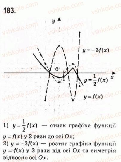 10-algebra-ag-merzlyak-da-nomirovskij-vb-polonskij-ms-yakir-2010-profilnij-riven--2-funktsiyi-mnogochleni-rivnyannya-i-nerivnosti-8-pobudova-grafikiv-funktsij-za-dopomogoyu-geometrichnih-peretvoren-183.jpg