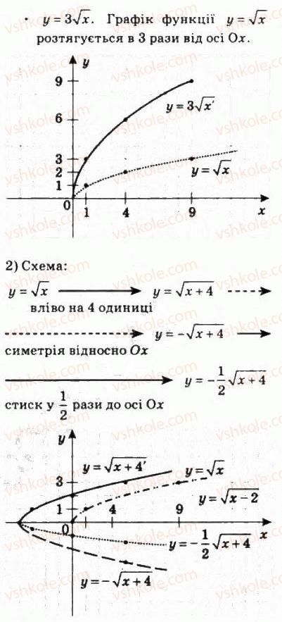 10-algebra-ag-merzlyak-da-nomirovskij-vb-polonskij-ms-yakir-2010-profilnij-riven--2-funktsiyi-mnogochleni-rivnyannya-i-nerivnosti-8-pobudova-grafikiv-funktsij-za-dopomogoyu-geometrichnih-peretvoren-186-rnd3469.jpg
