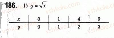10-algebra-ag-merzlyak-da-nomirovskij-vb-polonskij-ms-yakir-2010-profilnij-riven--2-funktsiyi-mnogochleni-rivnyannya-i-nerivnosti-8-pobudova-grafikiv-funktsij-za-dopomogoyu-geometrichnih-peretvoren-186.jpg