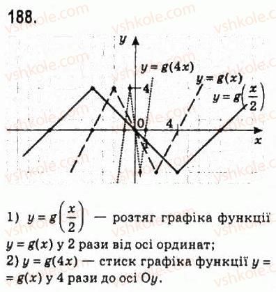 10-algebra-ag-merzlyak-da-nomirovskij-vb-polonskij-ms-yakir-2010-profilnij-riven--2-funktsiyi-mnogochleni-rivnyannya-i-nerivnosti-8-pobudova-grafikiv-funktsij-za-dopomogoyu-geometrichnih-peretvoren-188.jpg